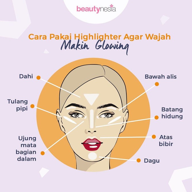 Infografis Beautynesia Infografis Beautynesia
