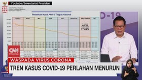 VIDEO: Tren Kasus Covid-19 Perlahan Menurun