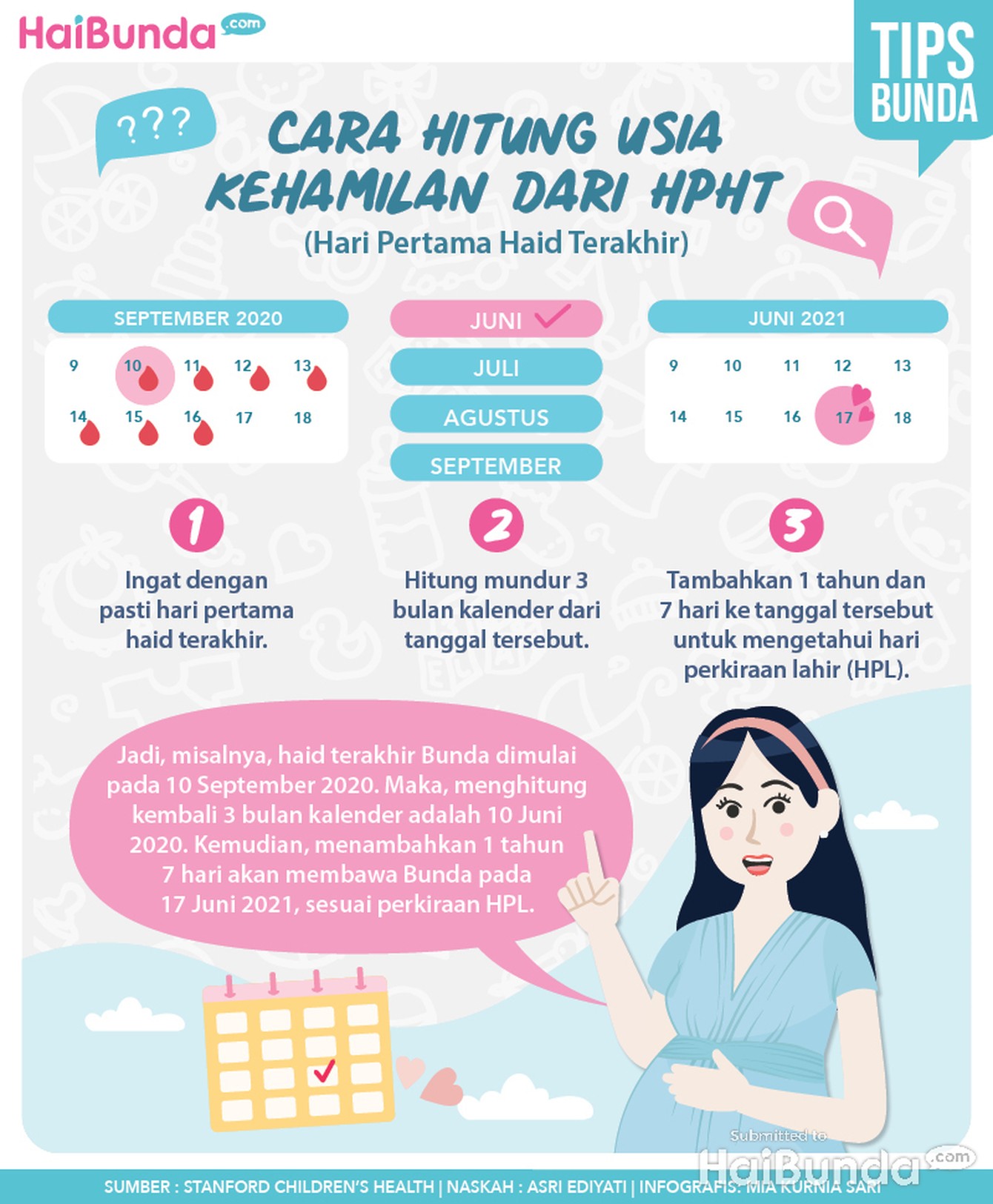 Infografis kehamilan