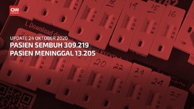 VIDEO: 24 Oktober, Pasien Meninggal Lampaui 13 Ribu