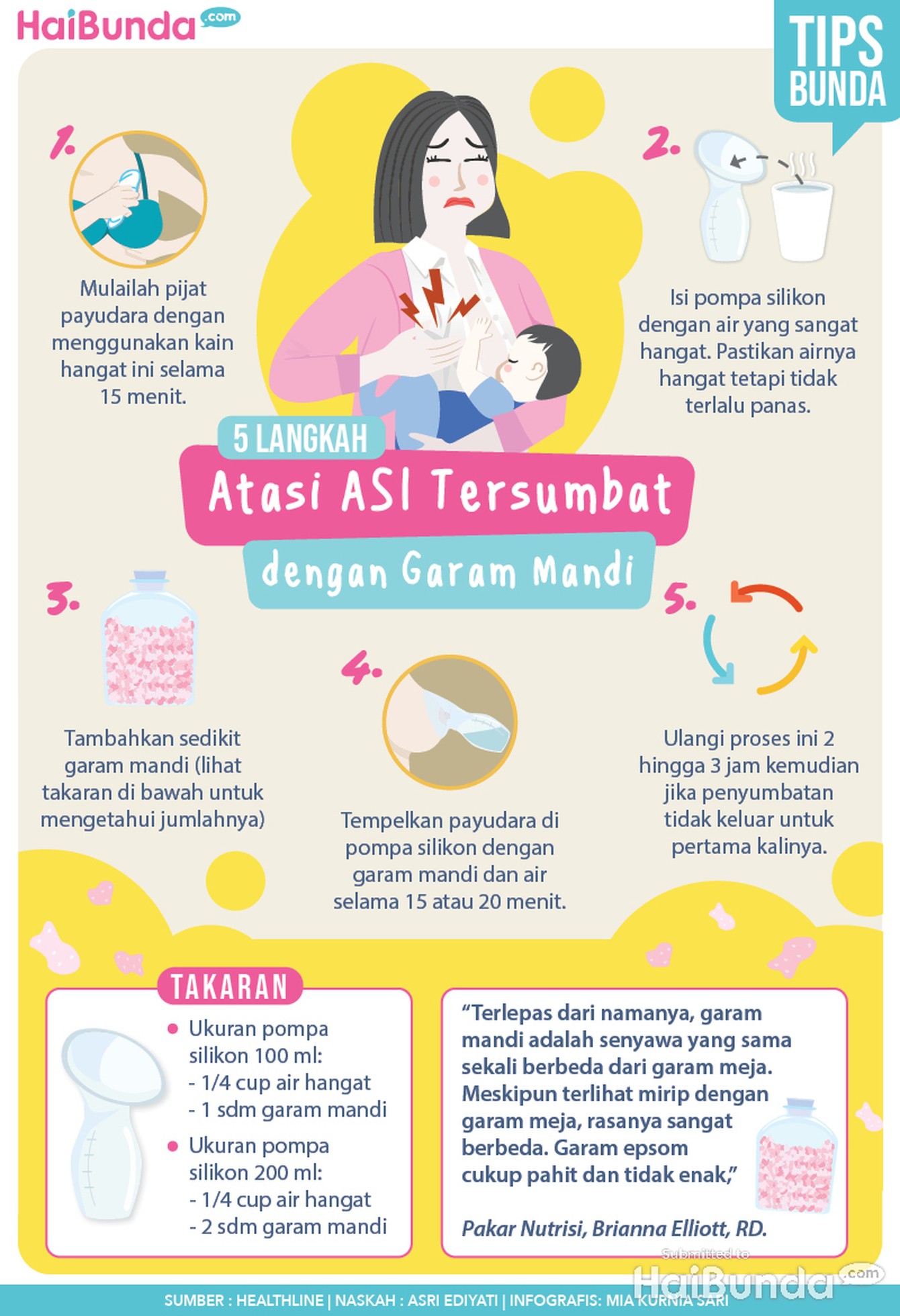 Infografis ASI tersumbat