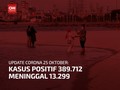 VIDEO: Bertambah 3.732, Kasus Positif Corona Lampaui 389 Ribu