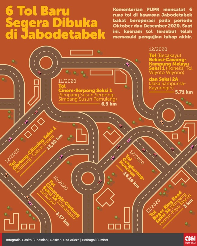 Kementerian PUPR melaporkan 6 ruas tol baru di kawasan Jakarta-Bogor-Depok-Tangerang-Bekasi (Jabodetabek) bakal beroperasi pada Oktober hingga Desember 2020.
