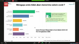 VIDEO: Bio Farma Ungkap Alasan Masyarakat Ragu Vaksin Covid