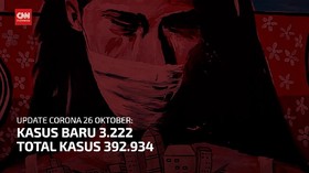 VIDEO: 26 Oktober Kasus Positif Baru Covid-19 Mencapai 3.222
