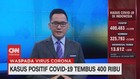 VIDEO: Naik 4.029, Kasus Positif Covid-19 Tembus 400 Ribu