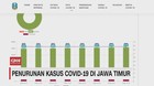VIDEO: Penurunan Kasus Covid-19 di Jawa Timur