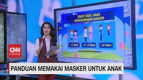 VIDEO: Panduan Memakai Masker Untuk Anak