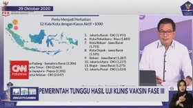 VIDEO: Pemerintah Tunggu Hasil Uji Klinis Vaksin Fase III