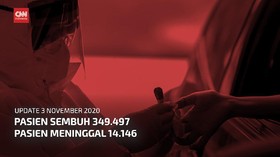 VIDEO: 3 November, Pasien Sembuh Dekati 350 Ribu