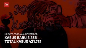 VIDEO: Positif Corona Naik 3.356, Penambahan DKI Tertinggi