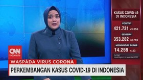 VIDEO: Naik 3.356, Total Positif Covid-19: 421,000  Kasus
