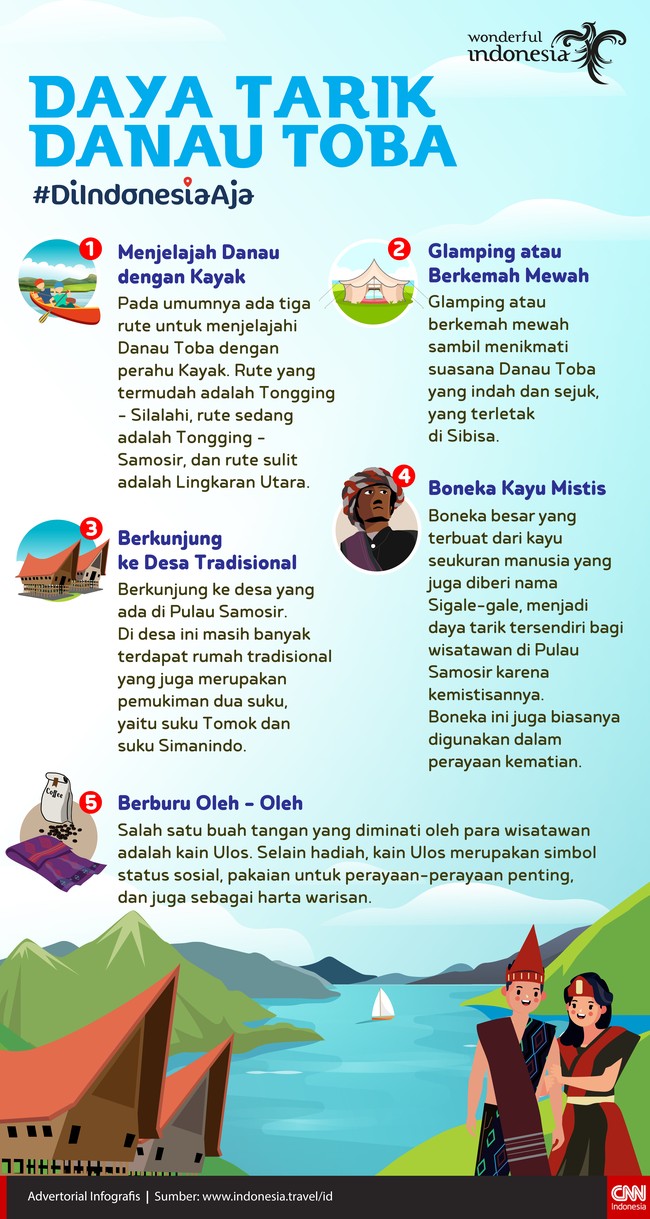 Ada lima hal menarik yang bisa Anda lakukan ketika berwisata ke Danau Toba, Sumatera Utara, salah satunya menjelajah danau dengan kayak.