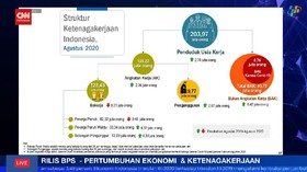 VIDEO: Sri Mulyani Akan Fokus Turunkan Pengangguran Indonesia