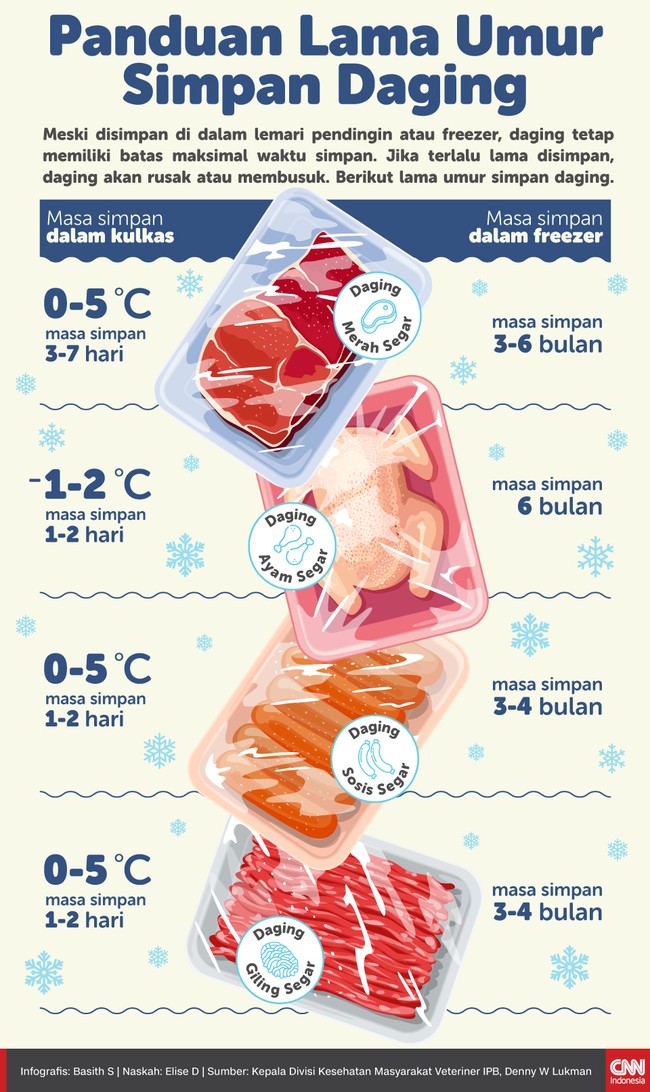 Jika terlalu lama disimpan di dalam kulkas atau freezer, daging akan rusak atau membusuk.