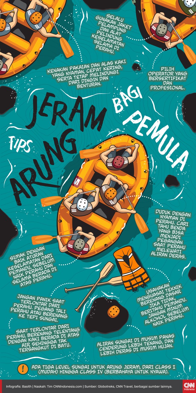 Berikut sejumlah tips arung jeram bagi pemula yang patut disimak.