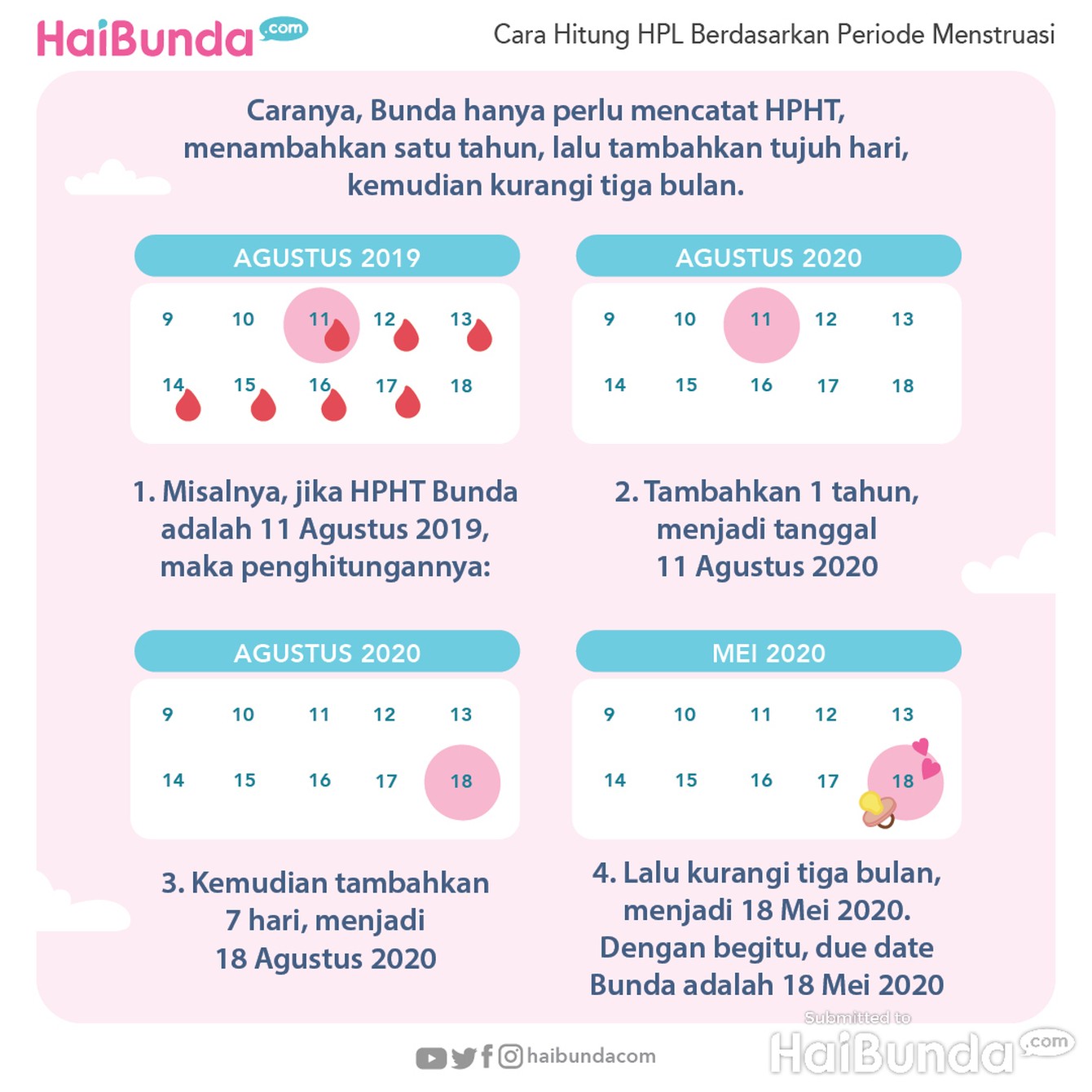 Infografis HPL Infografis HPL