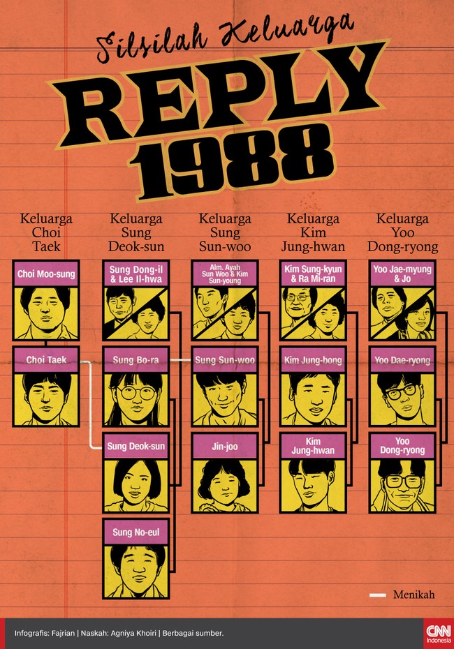 Kehangatan empat keluarga di Ssangmun-dong terekam abadi dalam drama Korea bertajuk Reply 1988.