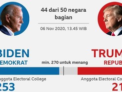 Pilpres AS: Georgia Akan Hitung Ulang, Secret Service Tingkatkan Pengamanan
