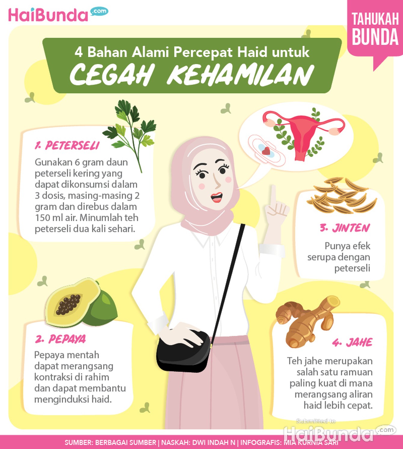 Infografis cara mencegah kehamilan Infografis cara mencegah kehamilan