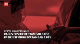 VIDEO: Kasus Positif Naik 3.880, Pasien Sembuh Tambah 3.881