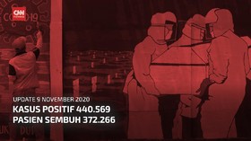 VIDEO: 9 November, Total Kasus Positif Tembus 440 Ribu