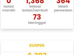 Kembali Zona Merah, Karawang Siapkan Hotel untuk Rawat Pasien Positif Corona