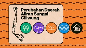 INFOGRAFIS: Alih Fungsi Lahan Hijau di DAS Ciliwung