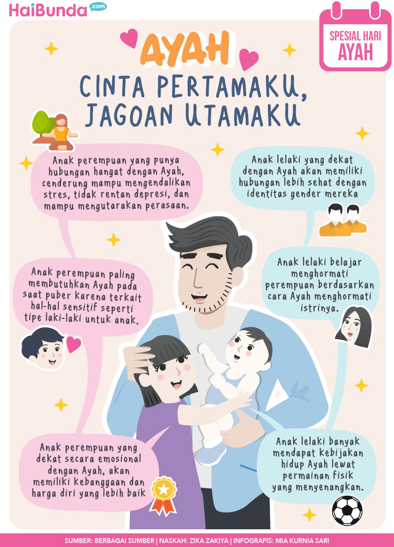 Infografis spesial hari Ayah
