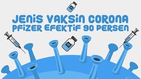 INFOGRAFIS: Kenali Vaksin Corona Pfizer Efektif 90 Persen