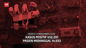 VIDEO: 12 November, Pasien Covid Meninggal 14.933