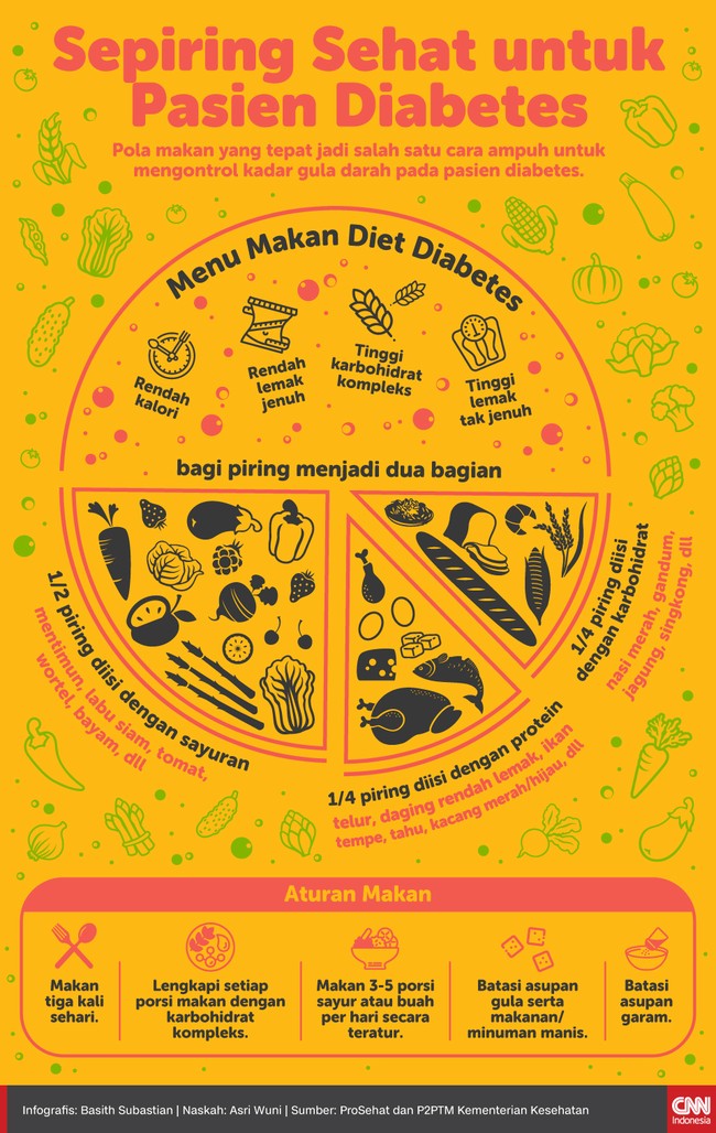 Pola makan yang tepat jadi salah satu cara ampuh untuk mengontrol kadar gula darah pada pasien diabetes.
