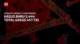 VIDEO: Kasus Harian Corona Bertambah 5.444, Catat Rekor Baru