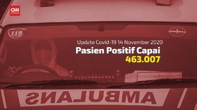 VIDEO: Total Positif Covid-19 463.007 Orang Per 14 November