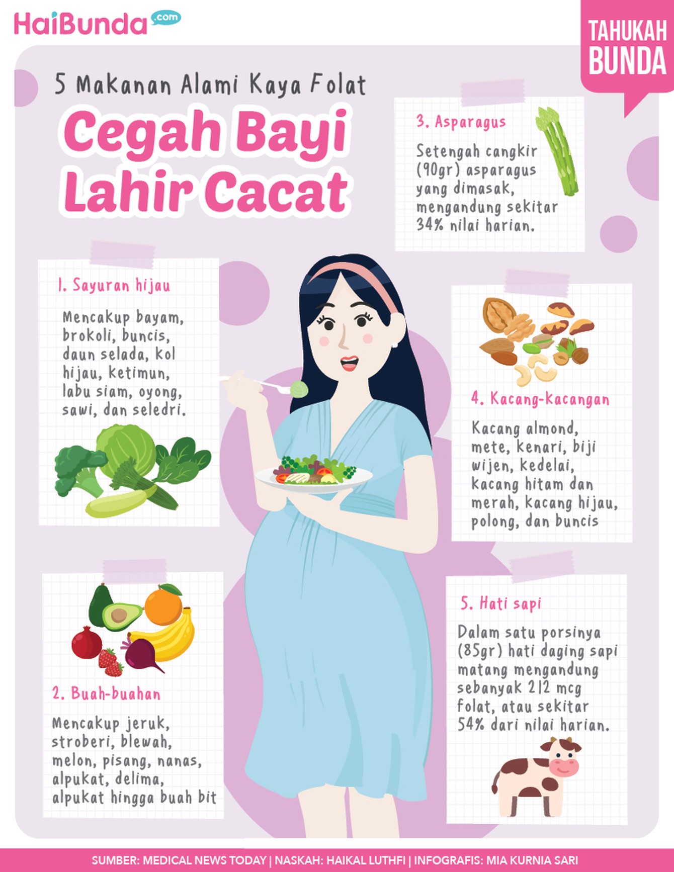 Infografis makanan alami kaya folat