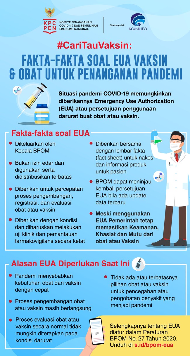 Situasi pandemi memungkinkan pemberian Emergency Use Authorization (EUA) atau penggunaan darurat obat dan vaksin.