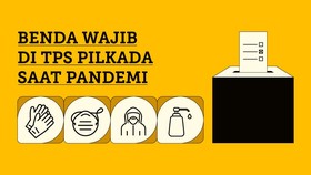 INFOGRAFIS: Benda Wajib di TPS Pilkada Saat Pandemi