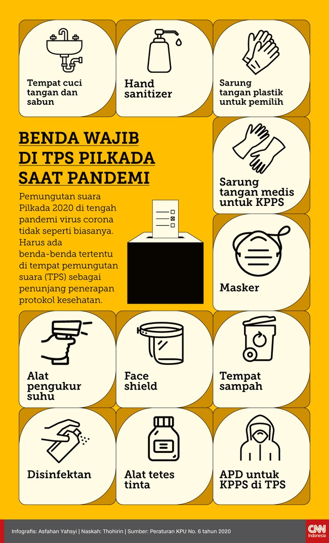 Tak seperti sebelumnya, kini KPU wajib menyediakan benda penunjang protokol kesehatan di setiap tempat pemungutan suara (TPS) Pilkada 2020.
