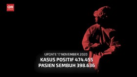 VIDEO: 17 November, Pasien Sembuh Bertambah 3.193