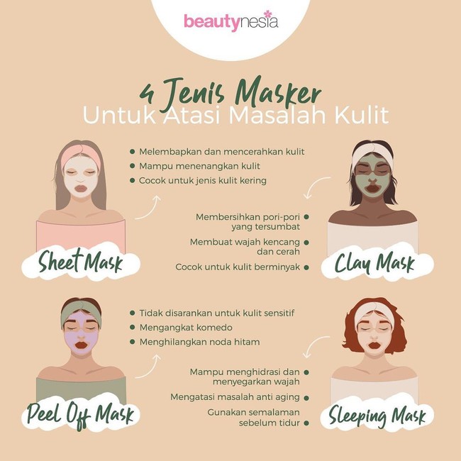 Infografis Beautynesia