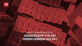 VIDEO: 18 November, Pasien Sembuh Lampaui 400 Ribu