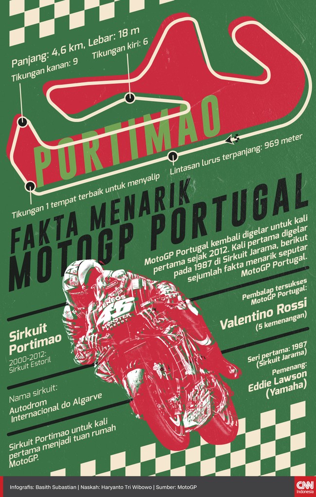 MotoGP Portugal kembali digelar untuk kali pertama sejak 2012. Kali pertama digelar pada 1987, berikut sejumlah fakta menarik seputar MotoGP Portugal.