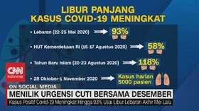 VIDEO: Menilik Urgensi Cuti Bersama Desember