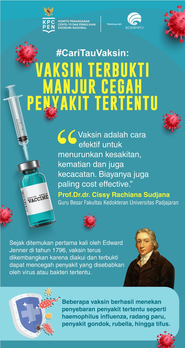 Infografis Vaksin Terbukti Manjur Cegah Penyakit Tertentu