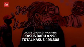 VIDEO: 21 November, Kasus Positif Corona Bertambah 4.998