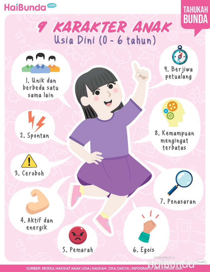 9 Karakter Anak Usia Dini 0 - 6 Tahun