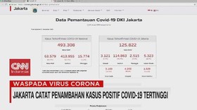 VIDEO: Jakarta Catat Penambahan Kasus Covid-19 TertinggI
