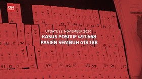 VIDEO: 22 November, Kasus Positif Corona Dekati 500 Ribu
