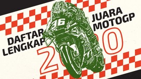 INFOGRAFIS: Daftar Juara MotoGP 2020