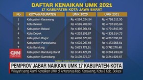 VIDEO: Pemprov Jabar Naikkan UMK 17 Kabupaten-Kota